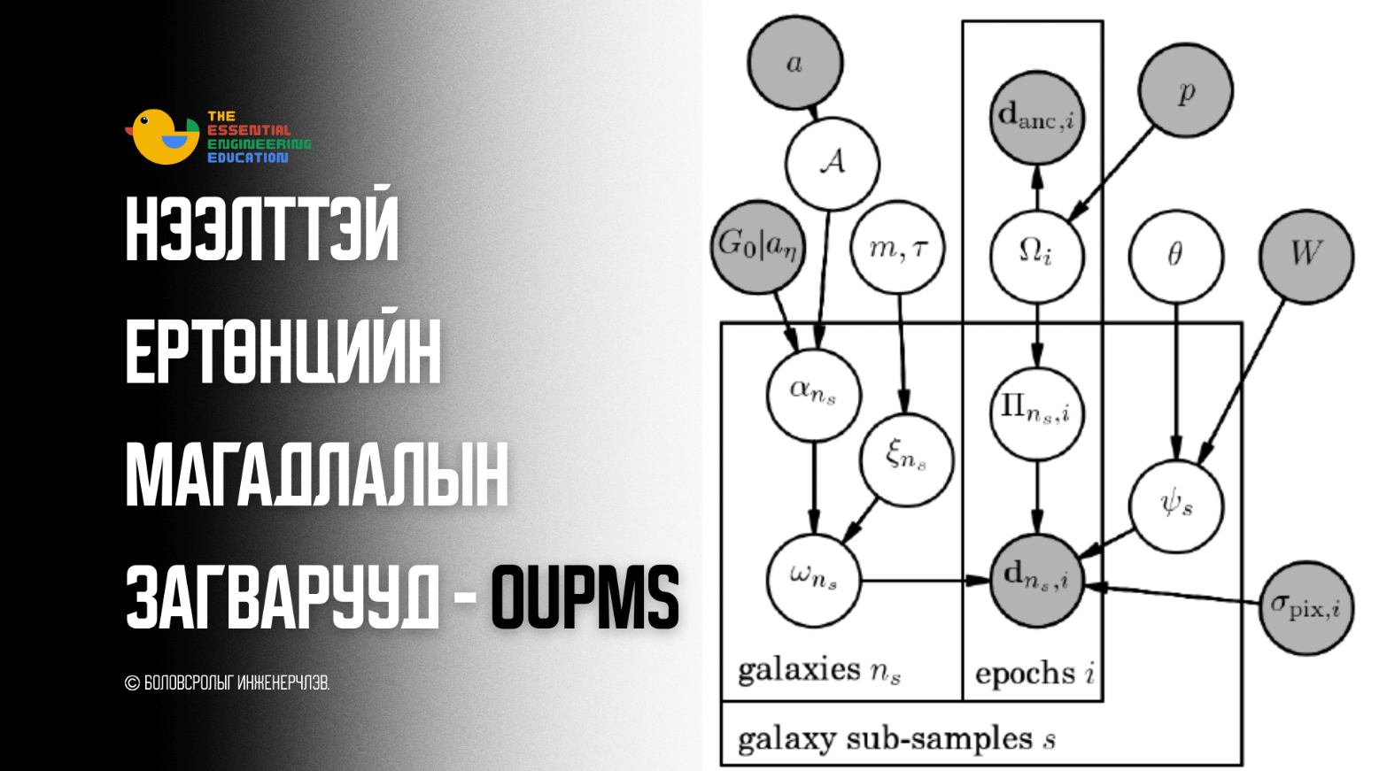 Эхлэн хөгжүүлэгчдэд зориулсан зөвлөмж